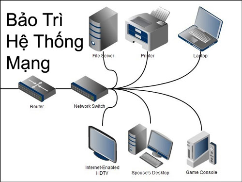 Dịch vụ bảo trì hệ thống mạng tại Vũng Tàu